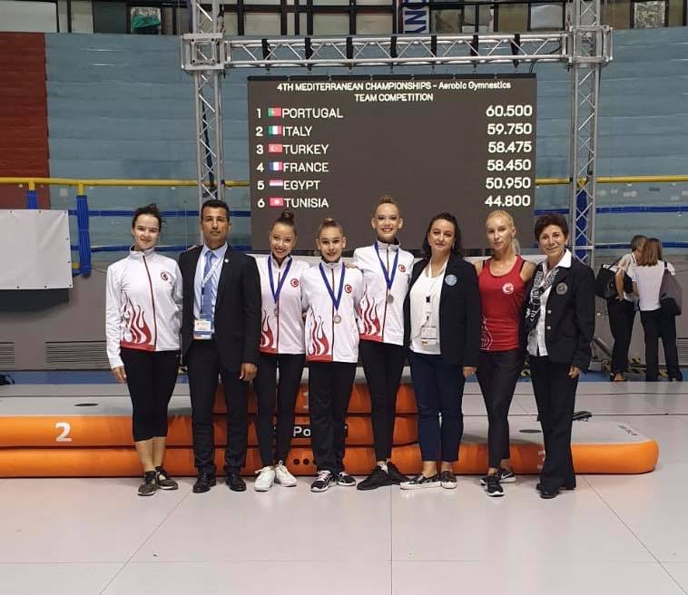 COMEGYM 4. Akdeniz Gençler Şampiyonsı.Ritmik Cimnastik