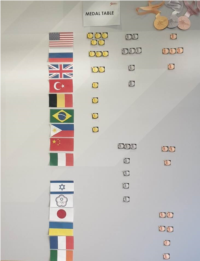 DÜNYA ŞAMPİYONASI