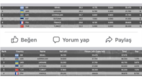 RİTMİK CİMNASTİK AVRUPA ŞAMPİYONU TÜRK MİLLİ TAKIM